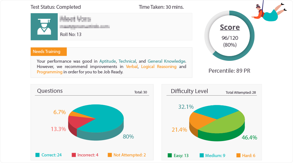 Real time Result Analysis